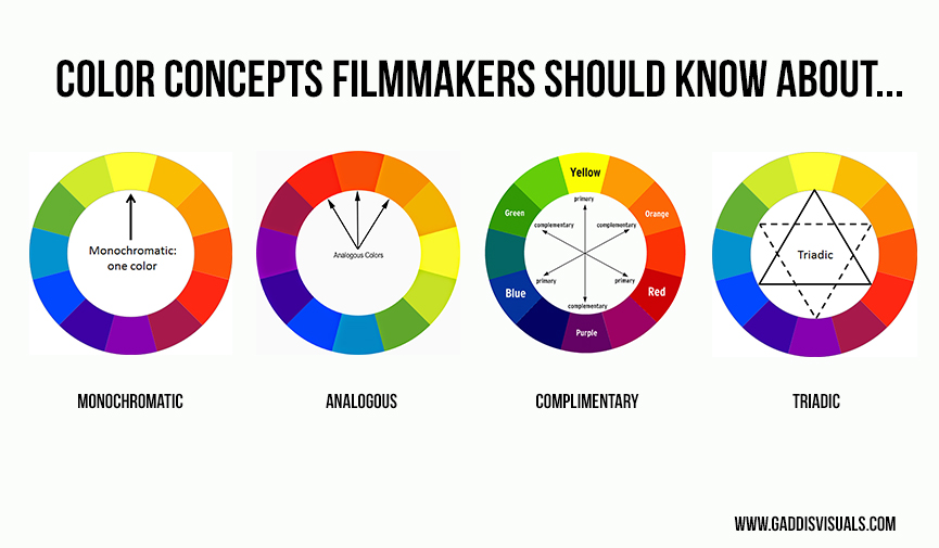 the-filmmakers-guide-to-understanding-color-theory-gaddis-visuals