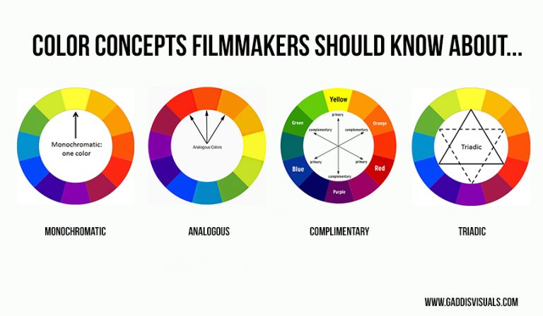 The filmmakers guide to understanding color theory… – Gaddis Visuals